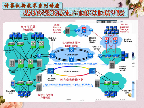 从核心交换机发展看组网新趋势概述(PPT 55页)