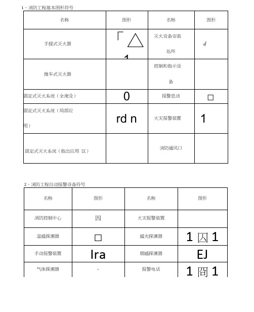 消防工程施工图图形符号大全