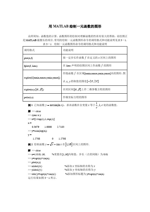 1644121用MATLAB绘制函数的图形