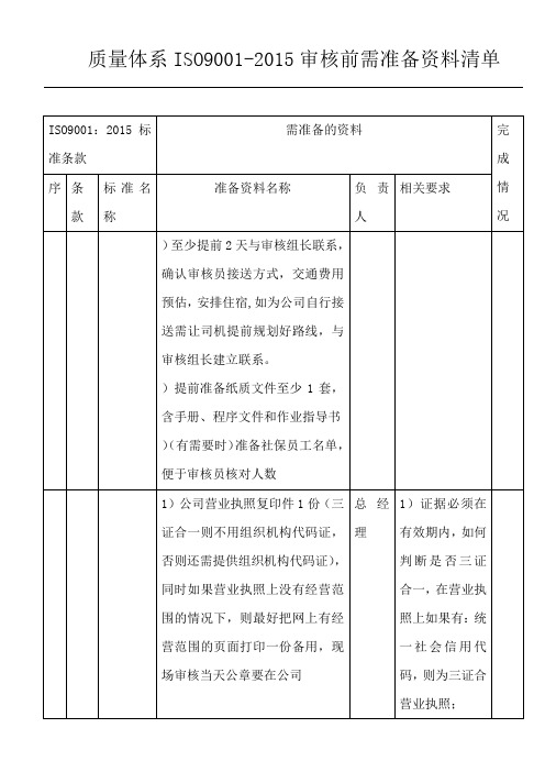 2015版质量体系审核前准备资料清单