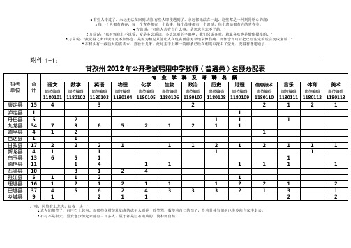 全国2010年4月高等教育大学语文自考试题