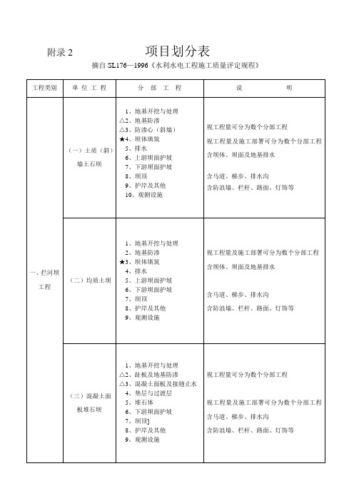 水利项目划分表