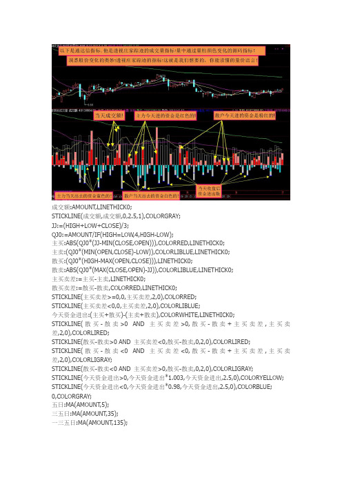 透视庄家踪迹通达信指标公式源码