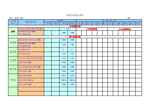 质量目标统计报表