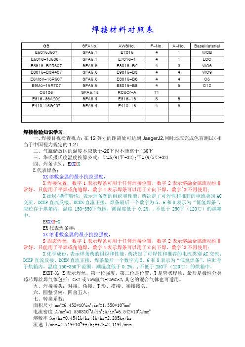 焊接材料对照表