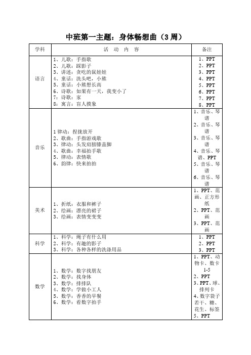 第一主题：身体畅想曲