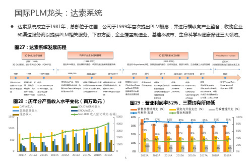 国际PLM主要企业梳理：达索系统、西门子、PTC(2021年)