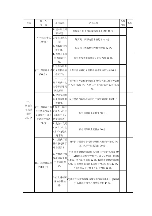 四川驾校质量信誉考核评分表