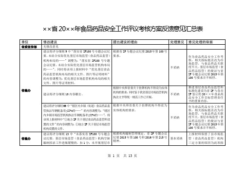 省级年度食品药品安全工作评议考核方案反馈意见汇总表示例