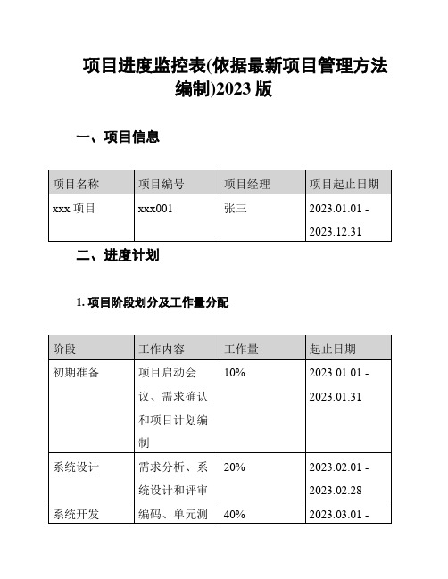 项目进度监控表(依据最新项目管理方法编制)2023版