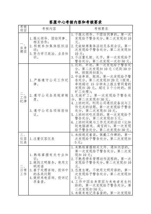 客服中心考核内容和考核要求