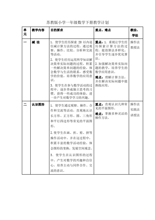 最新苏教版小学一年级数学下册完整教案(149页,全册)