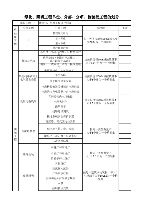 市政工程单位、分部、分项划分