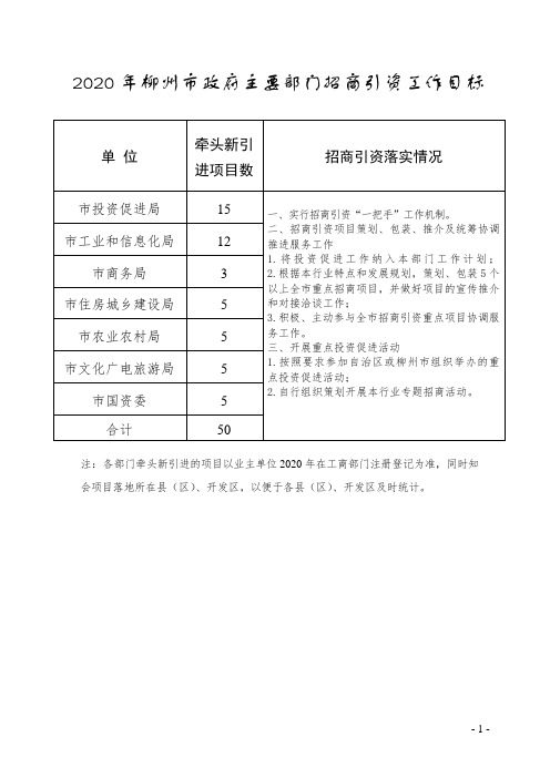 2020年柳州市政府主要部门招商引资工作目标