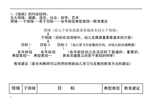 指南中五大领域的内容