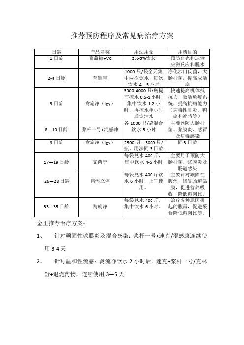 鸭子推荐预防用药程序