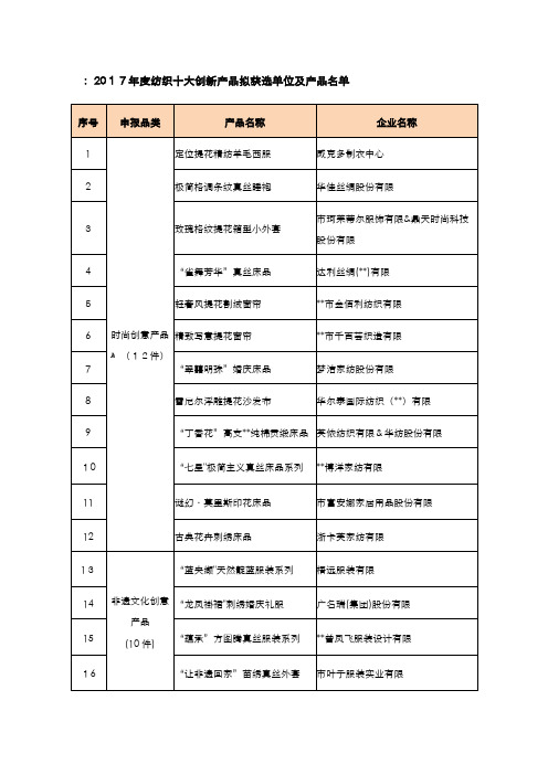 纺织十大创新产品拟获选单位及产品名单