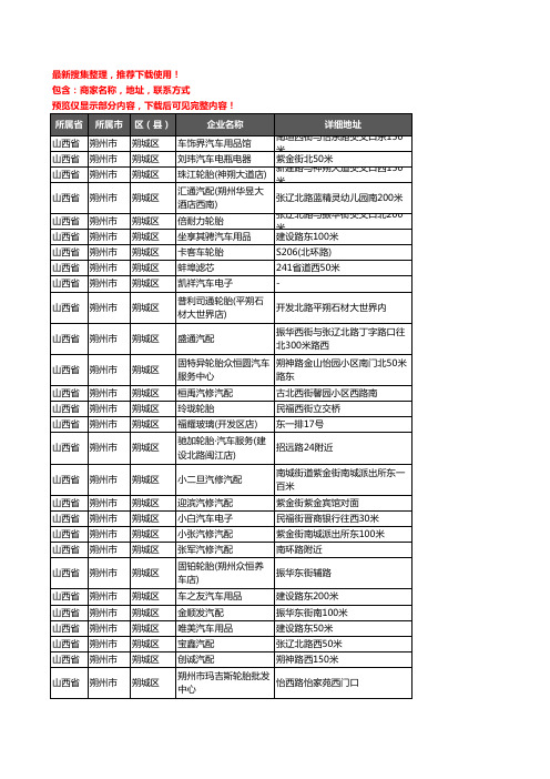 新版山西省朔州市朔城区汽车用品企业公司商家户名录单联系方式地址大全191家