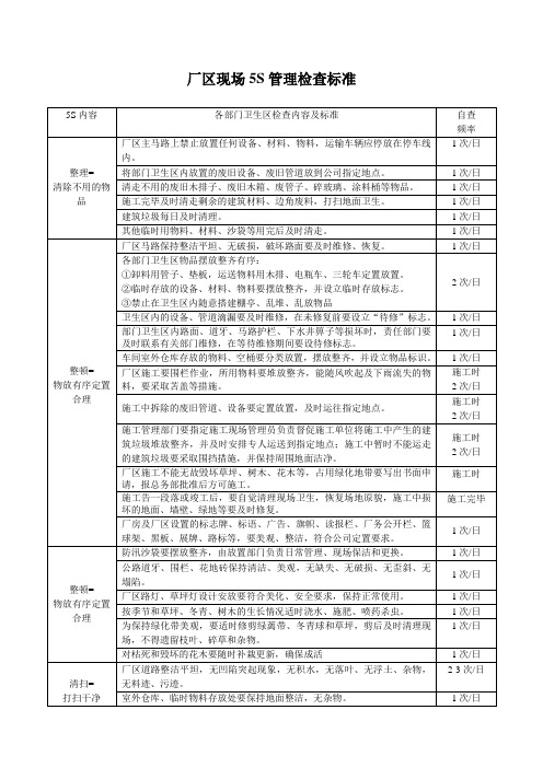 厂区现场卫生5S检查标准