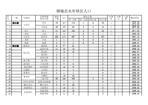 赣榆县水库移民人口