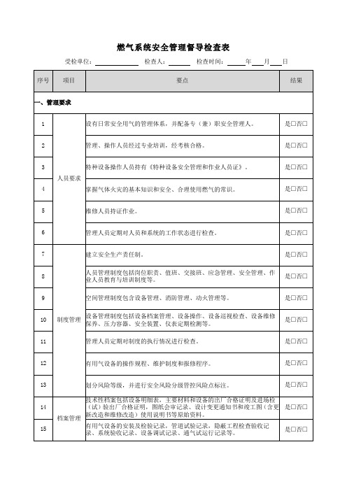 燃气系统安全管理督导检查表(最新完整版)