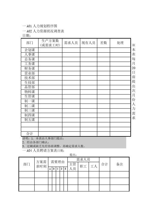 人事行政管理表格A纵表格