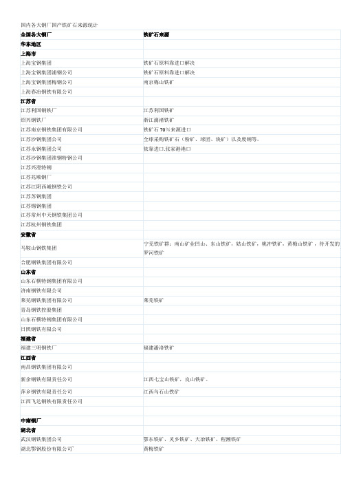 国内各大钢厂国产铁矿石来源统计
