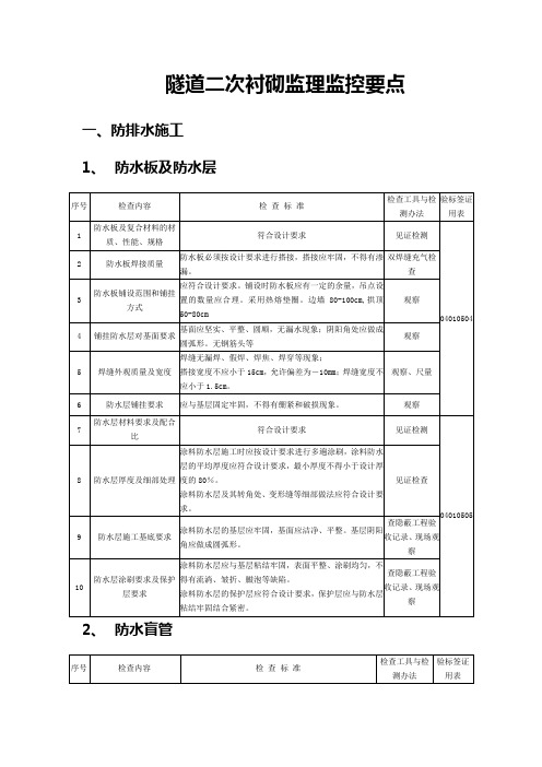 隧道二次衬砌监理监控要点