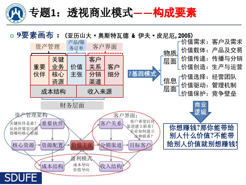 商业模式构成要素-九要素模型