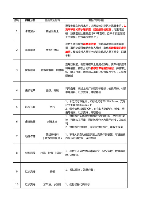 项目现场物资管理防作弊指南