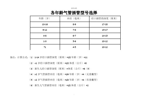 各年龄气管插管型号选择