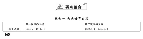 【中考试题研究】(云南专版)2015中考历史专题复习 专题六 两次世界大战及国际格局的演变试题精编(pdf)