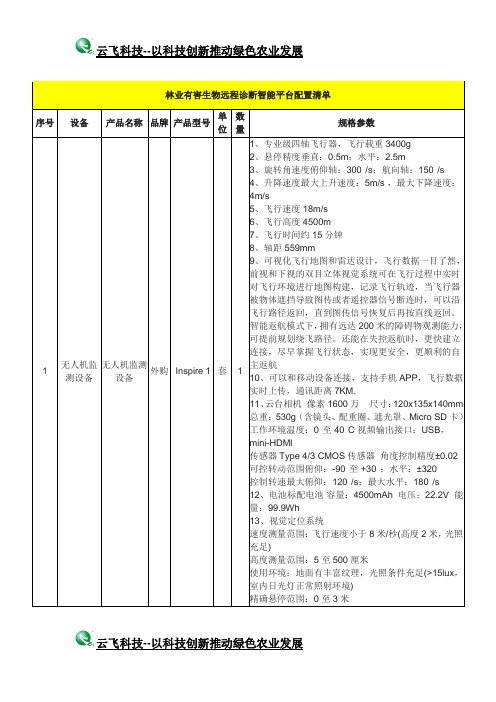 林业有害生物远程诊断智能平台配置清单