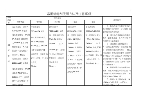 常用消毒剂使用方法及注意事项