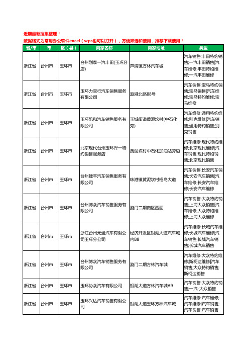 2020新版浙江省台州市玉环市4S店工商企业公司商家名录名单黄页联系方式电话大全10家