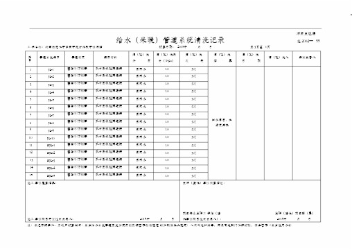 给水(采暖)管道系统清洗记录