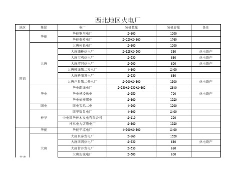 西北地区九大电力集团旗下火电厂