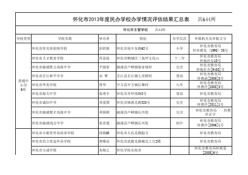 怀化市2013年度民办学校年评结果汇总表xls