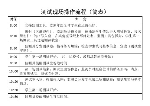 国家基础教育监测测试现场操作流程(简表)