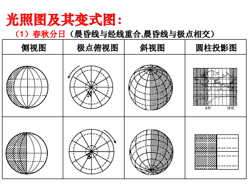 地球运动专题(太阳光照图)