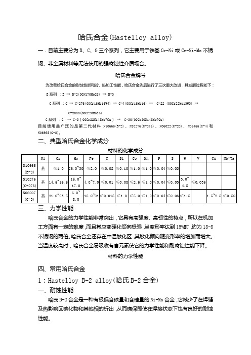 哈氏合金(hastelloyalloy)