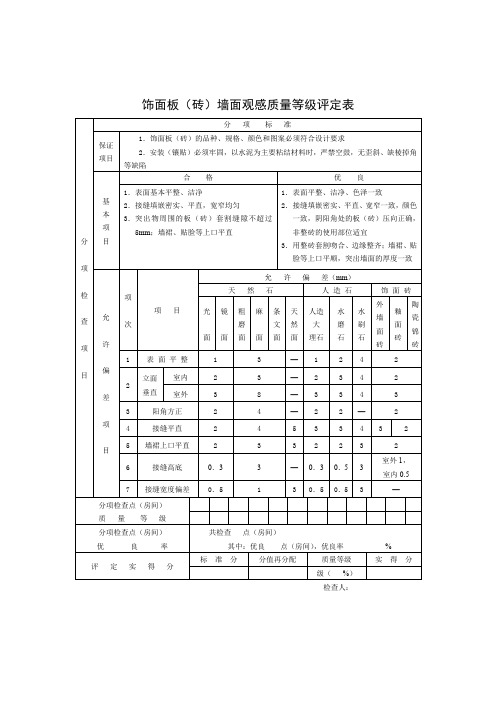 饰面板(砖)墙面观感质量等级评定表