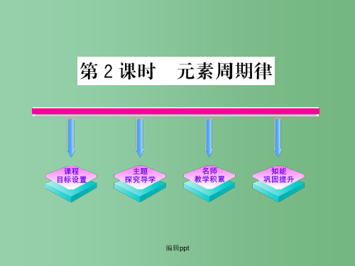 高中化学 1.2.2 元素周期律课件 新人教版选修3