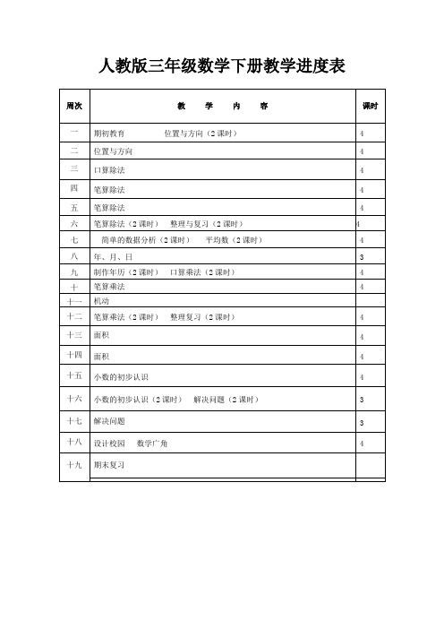 2016春人教版三年级数学下册教学进度表