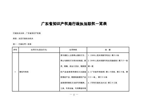 广州市知识产权局行政执法职权依据一览表