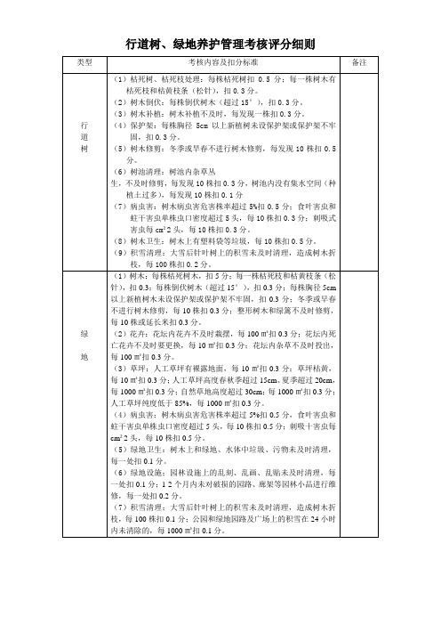 行道树、绿地养护管理考核评分细则