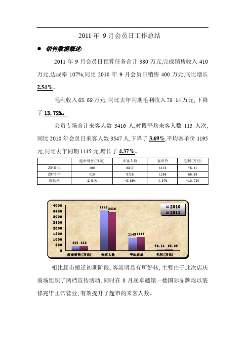 2011年9月会员日总结