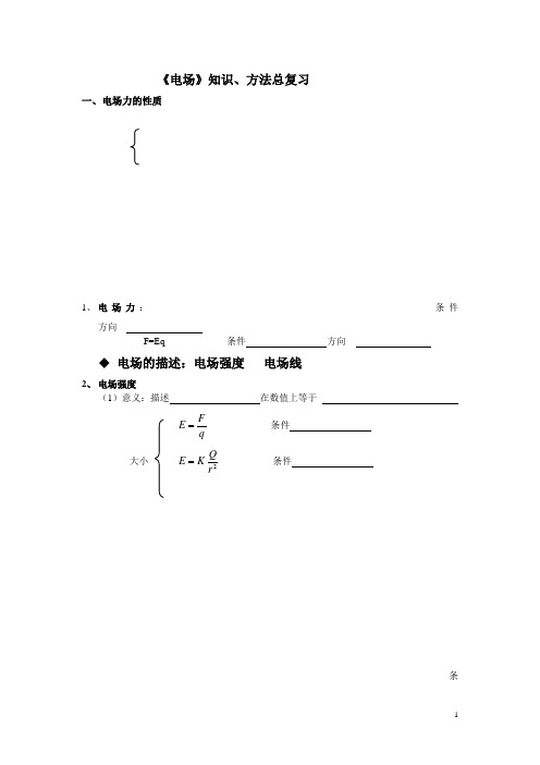 电场知识网络