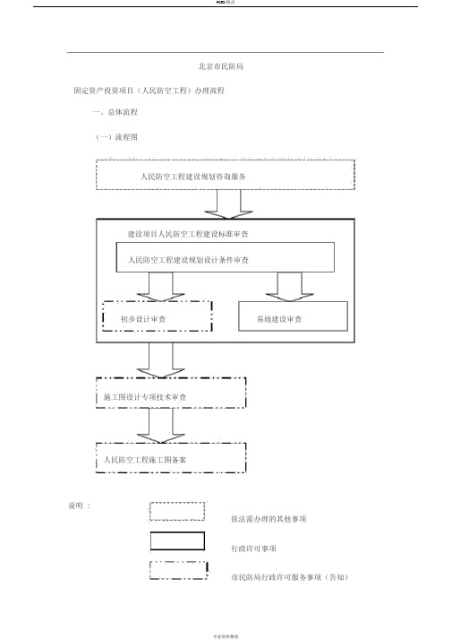 人防详细审批流程