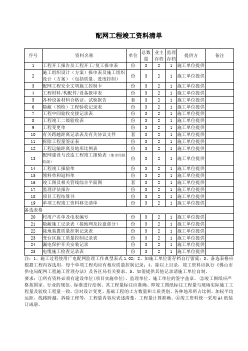 配网工程竣工资料清单